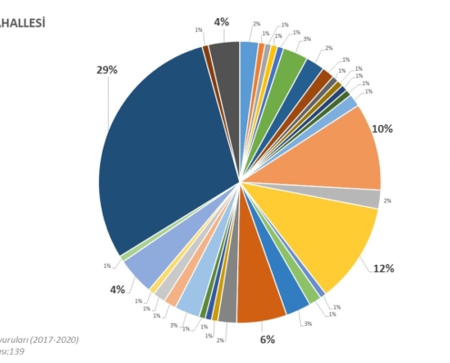 İBB Beyazmasa Başvuruları (2017-2020)-Firuzağa